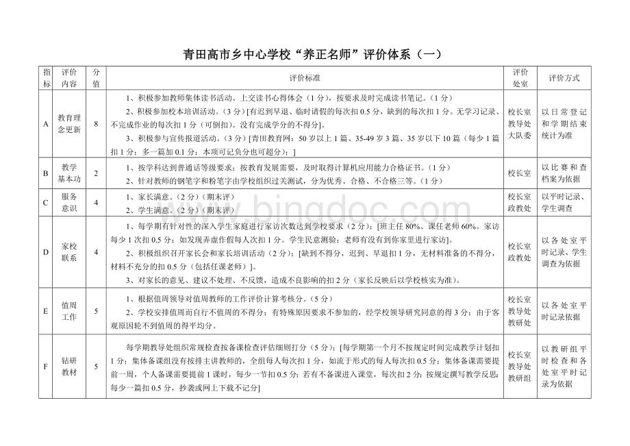 “养正名师”考核评比制度.doc