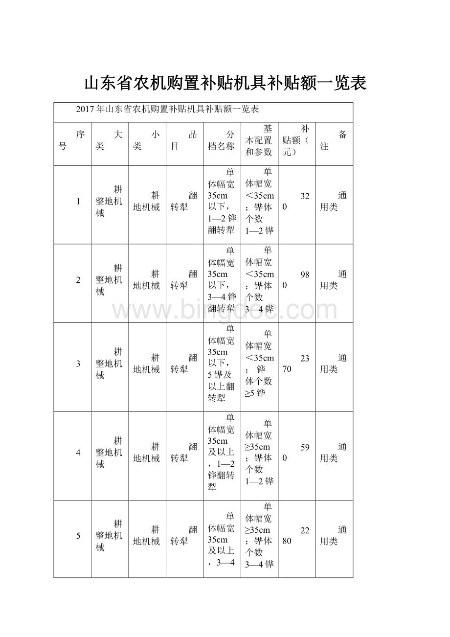 山东省农机购置补贴机具补贴额一览表Word格式.docx_第1页