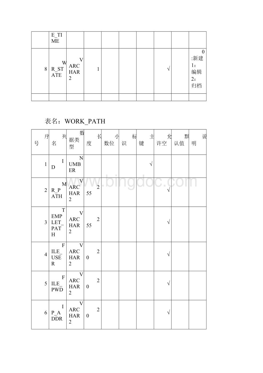 最新电子病历系统数据表结构Word下载.docx_第2页