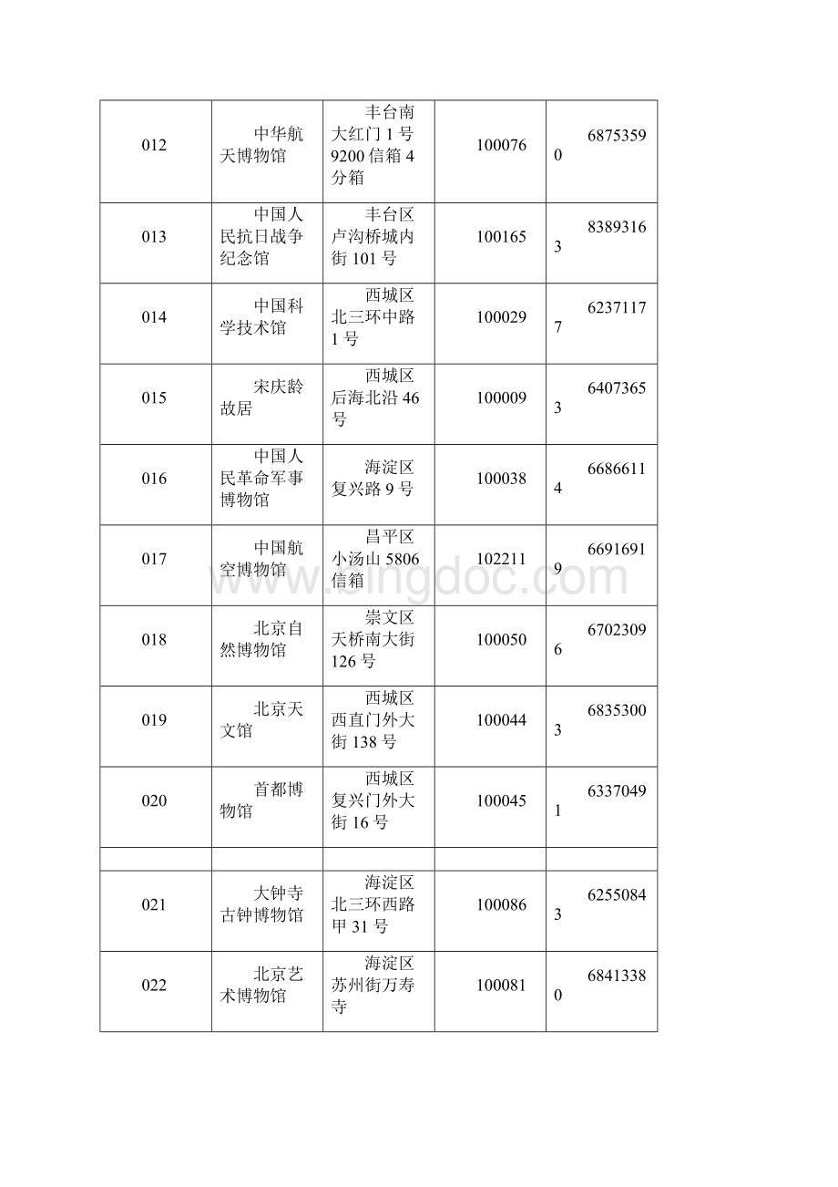北京地区博物馆一览表文档格式.docx_第2页