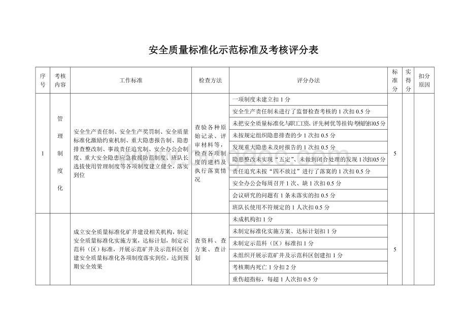 安全质量标准化示范矿井标准及考核评分表.doc_第1页