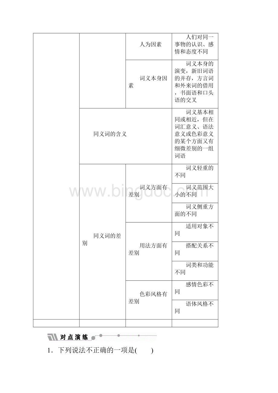 高中语文第四课词语万花筒第二节词语的兄弟姐妹同义词教师用书《语言文字应用》Word文件下载.docx_第2页