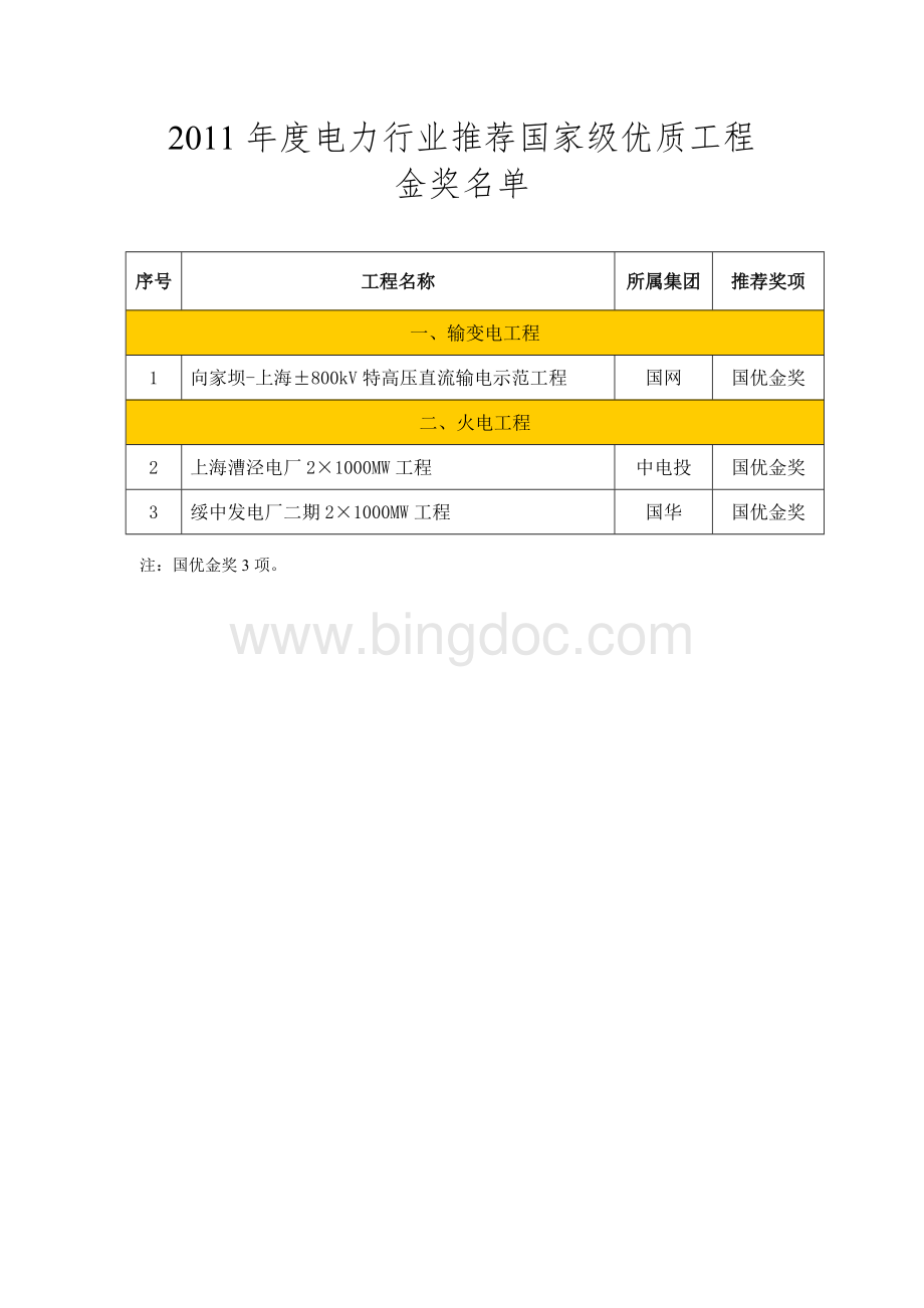 电力行业推荐国家级优质工程金奖名单Word文件下载.doc_第1页