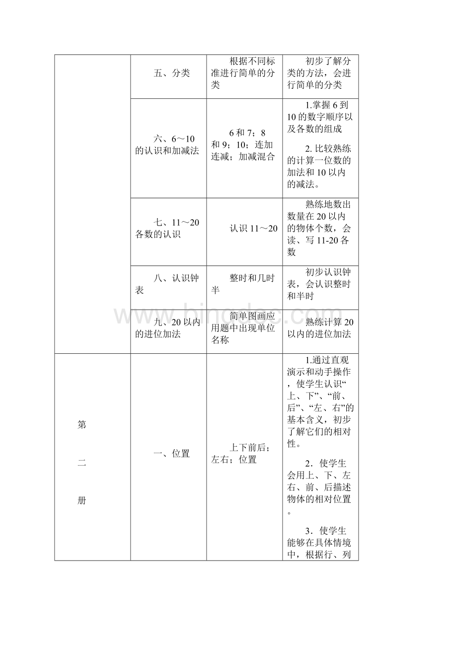 最新部编版小学数学112册知识点双向细目表.docx_第2页