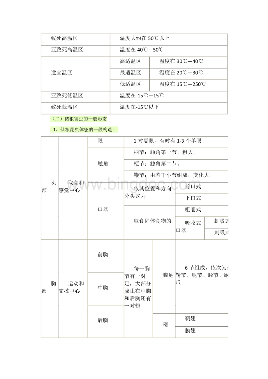 储粮害虫及其防治基础知识资料下载.pdf_第2页