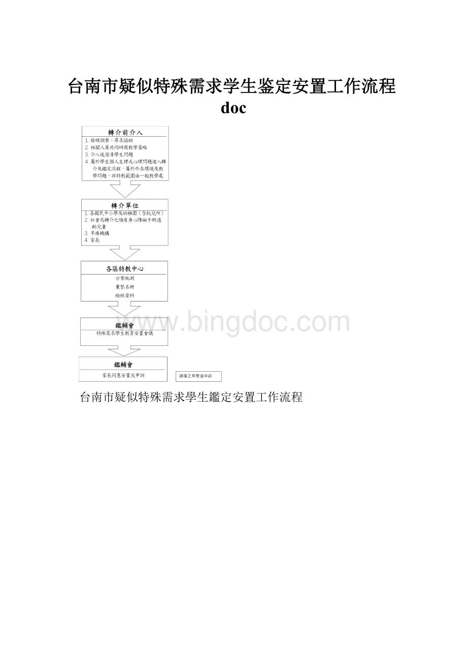 台南市疑似特殊需求学生鉴定安置工作流程docWord格式文档下载.docx_第1页