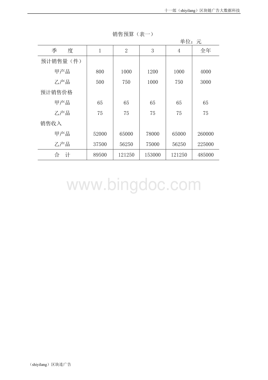 费城区块链产业园全面预算表单Word文件下载.doc_第1页