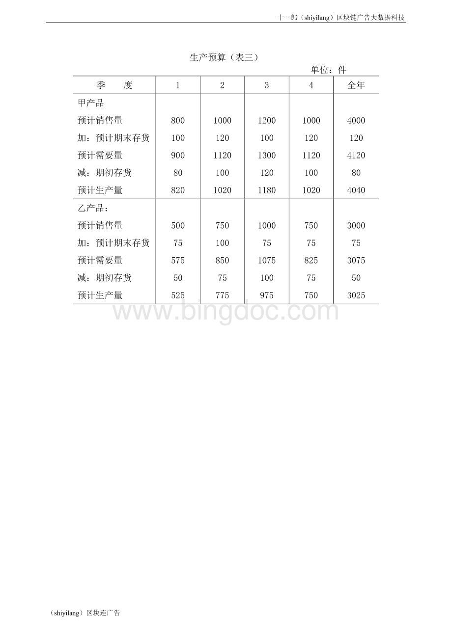 费城区块链产业园全面预算表单Word文件下载.doc_第3页