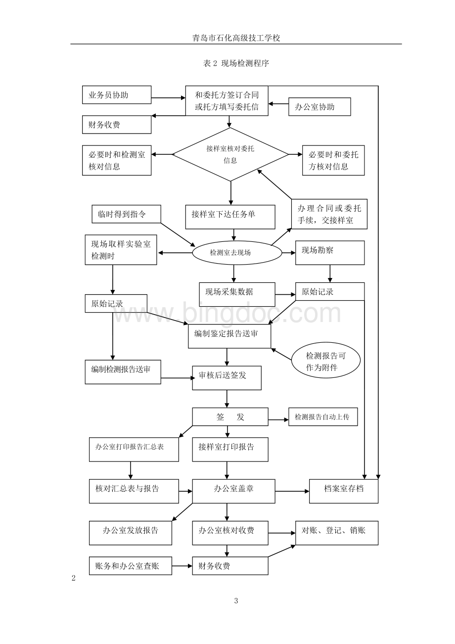 化学分析--样品交接Word下载.doc_第3页