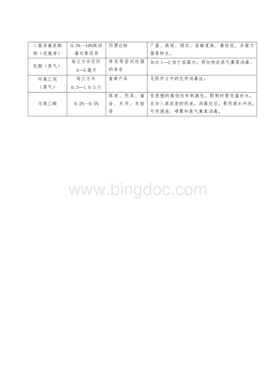 屠宰场卫生消毒管理制度.doc_第3页