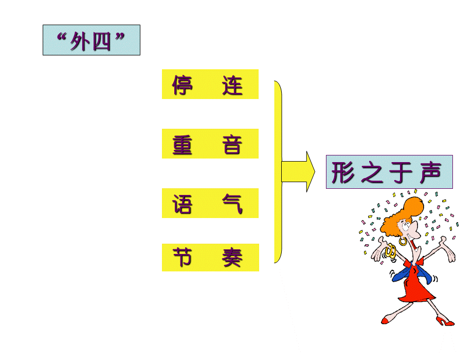 播音主持内部技巧PPT推荐.ppt_第2页