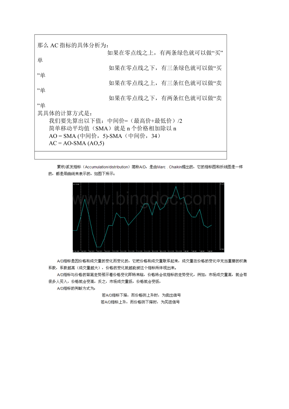 AcceleratorOscillator加速震荡指标.docx_第2页
