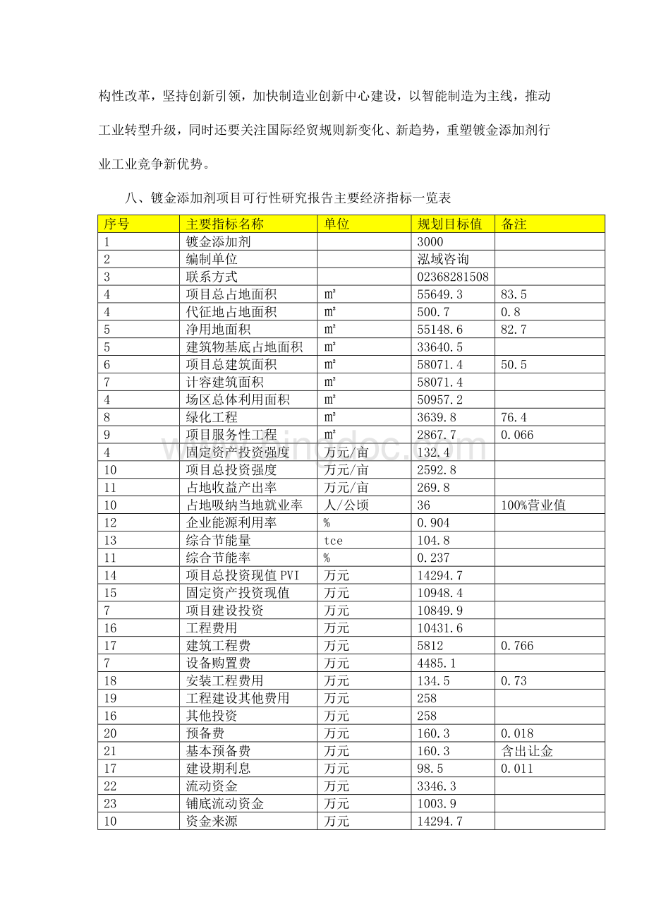 镀金添加剂项目可行性研究报告.doc_第2页