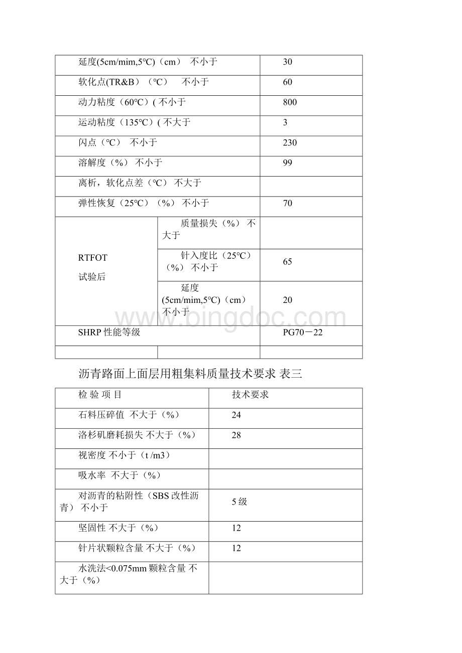 SBS改性沥青AC施工指导意见修订稿.docx_第3页