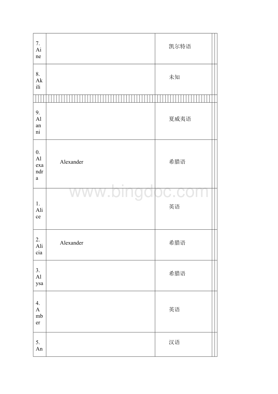 女生英文名字的含义大全.docx_第3页