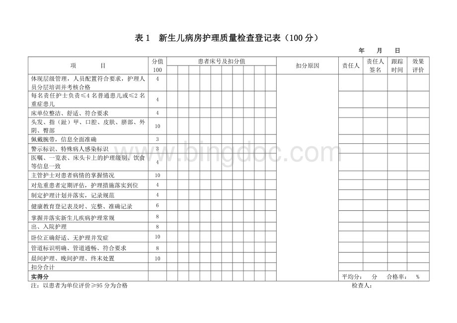 最新新生儿护理质量检查表.doc