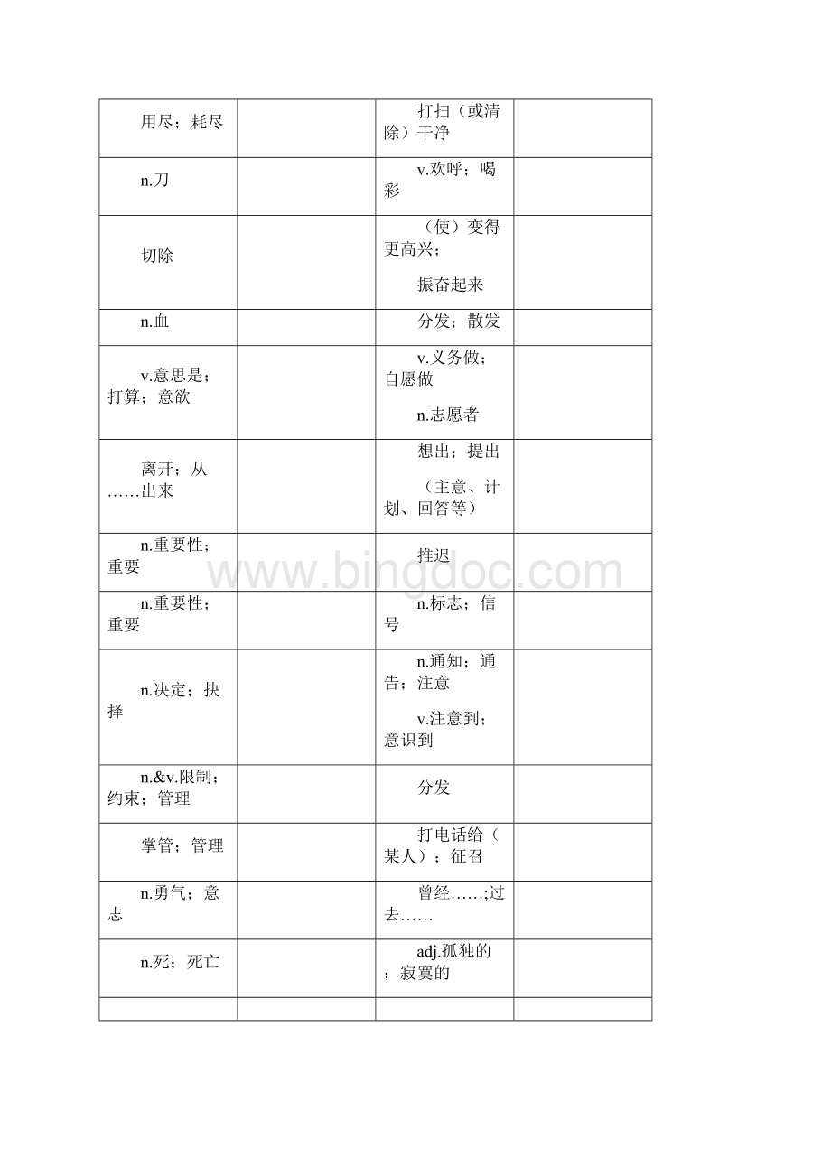 初二下英语单词表.docx_第3页