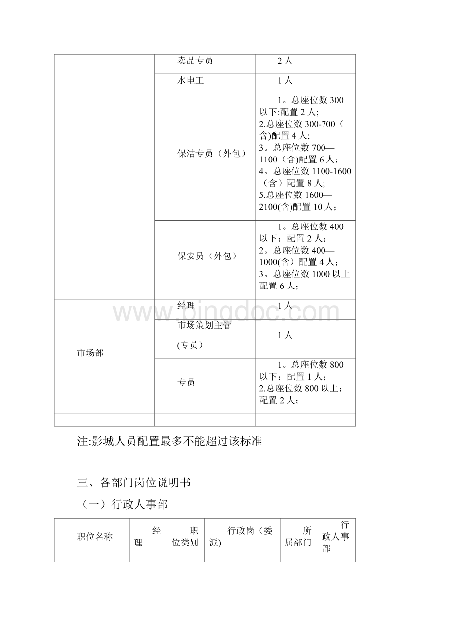 影城院组织架构及人员配置标准说明.docx_第3页