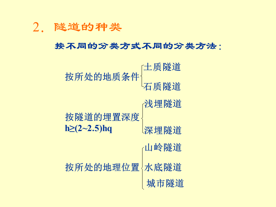 隧道工程现状与发展趋势.ppt_第3页