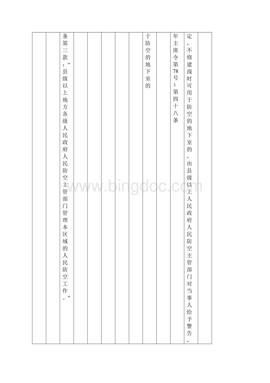 人民防空行政处罚主体行为依据一览表.docx_第2页