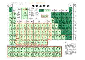 化学元素周期表附口诀.xls