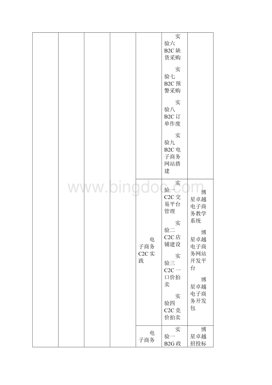 电子商务专业实验体系1207Word文件下载.docx_第3页