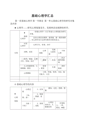 基础心理学汇总.docx