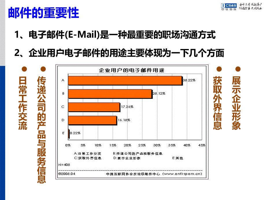 电子邮件沟通规范.pptx_第3页