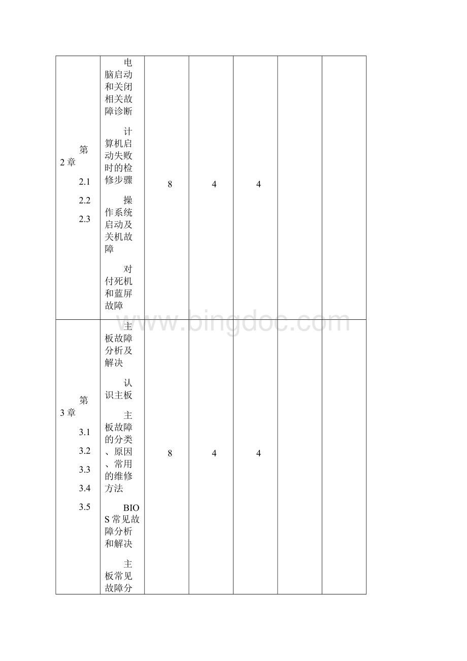 企业诊断计算机软硬件故障诊断与排除教学大纲最全版文档格式.docx_第3页