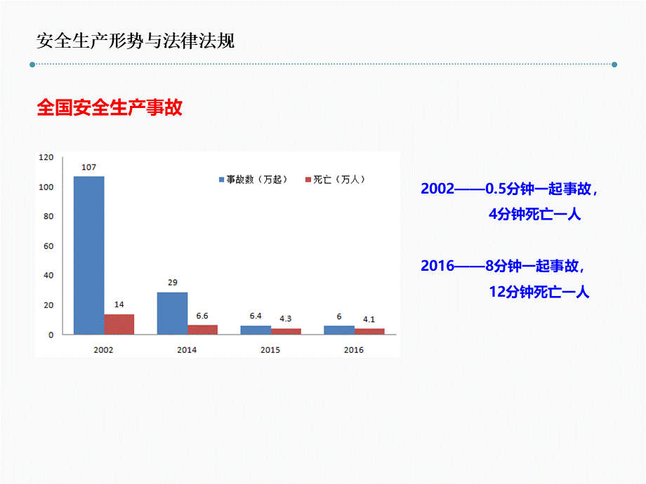 员工EHS培训(1).pptx_第3页