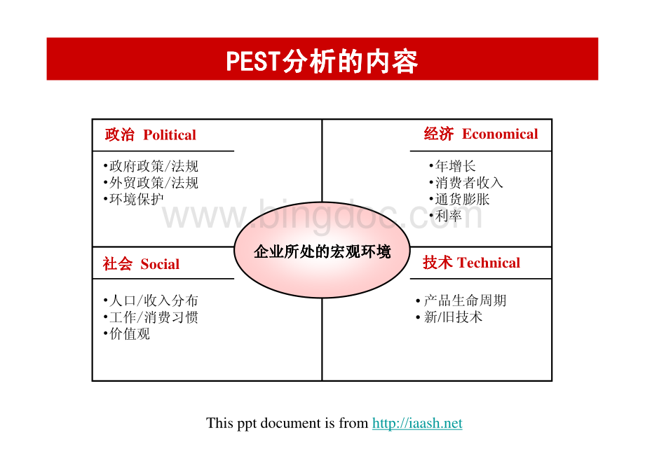 PEST分析方法资料下载.pdf_第3页