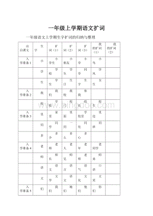 一年级上学期语文扩词.docx