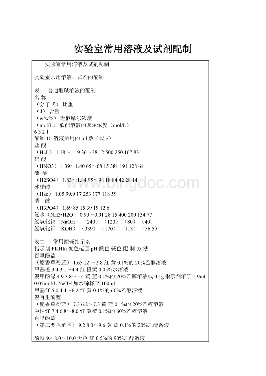 实验室常用溶液及试剂配制Word格式.docx