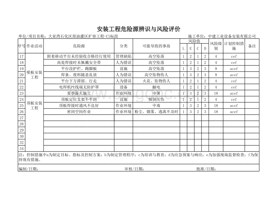 储罐安装危险源分析.xls_第2页