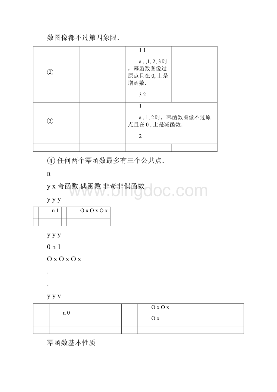 幂函数的图像性质和应用.docx_第2页