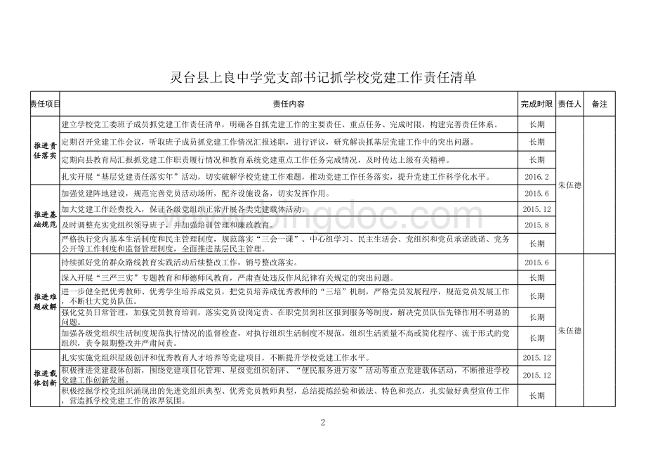 上良中学党工委班子成员抓基层党建责任清单.xls_第1页