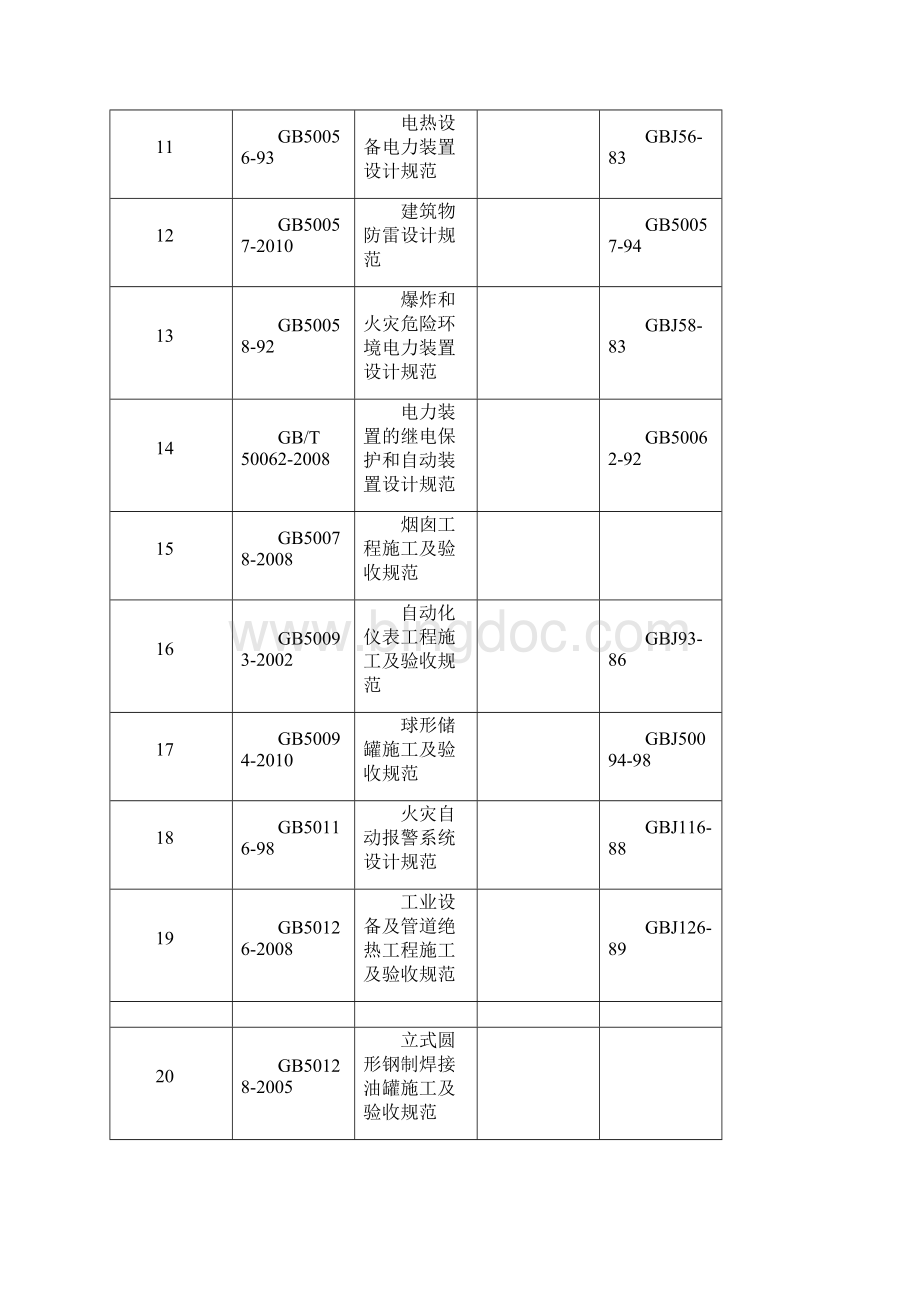 建筑规范清单.docx_第2页