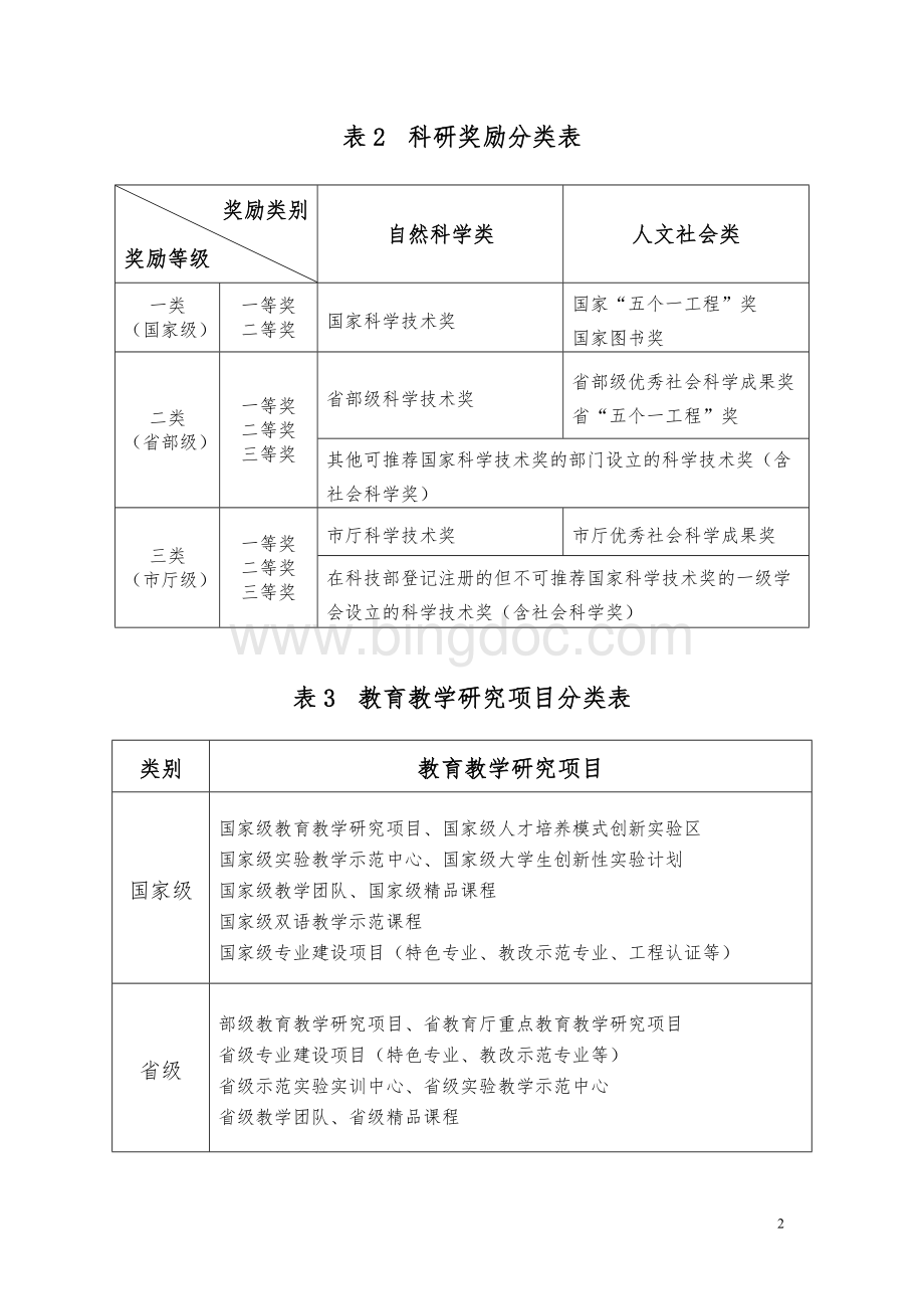 国家科研项目分类表.doc_第3页