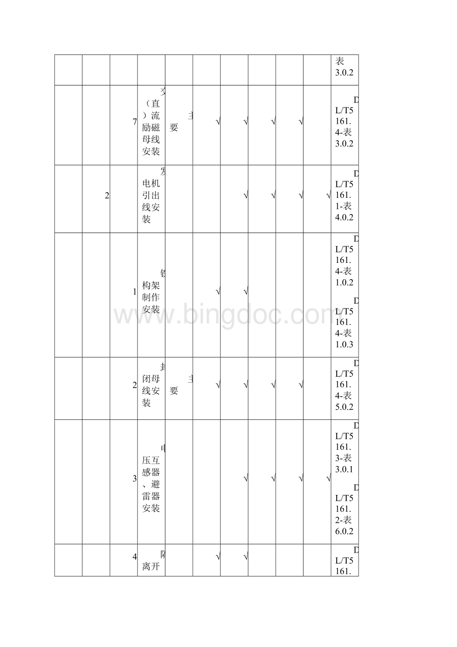 发电工程质量检验及评定范围文档格式.docx_第3页