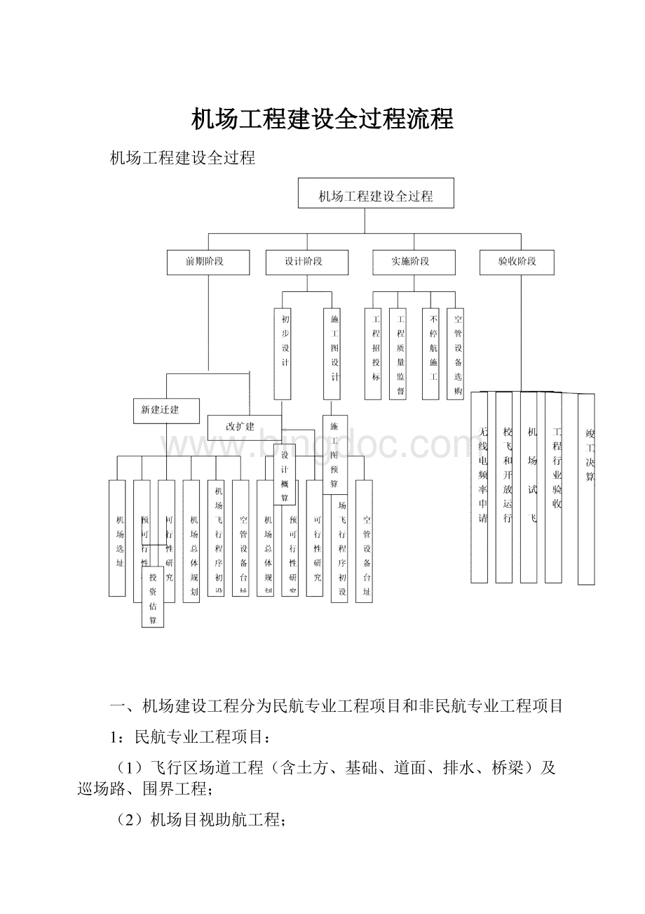 机场工程建设全过程流程Word文件下载.docx_第1页