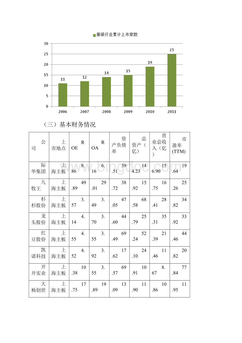 服装行业企业IPO情况及被否原因分析.docx_第2页