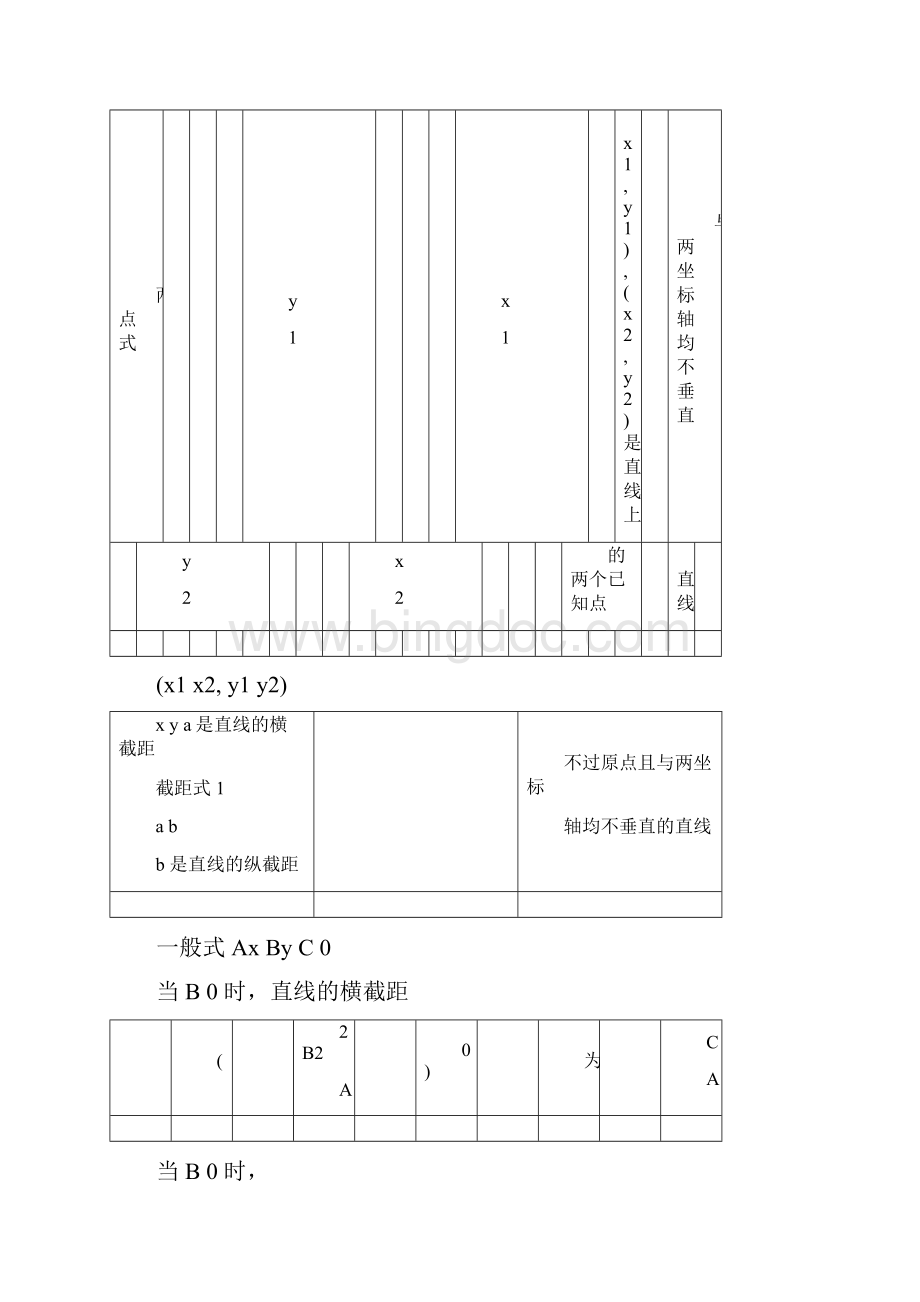 平面解析几何知识点归纳.docx_第2页