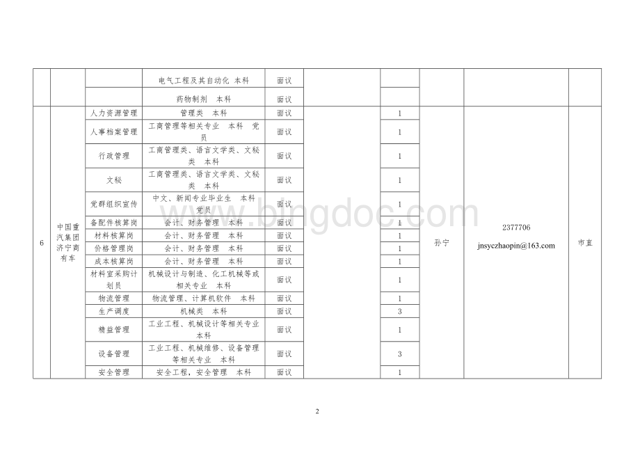 济宁市组团招聘引进急需专业和高层次人才需求表Word格式.doc_第2页