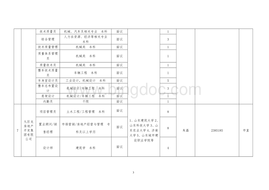 济宁市组团招聘引进急需专业和高层次人才需求表Word格式.doc_第3页