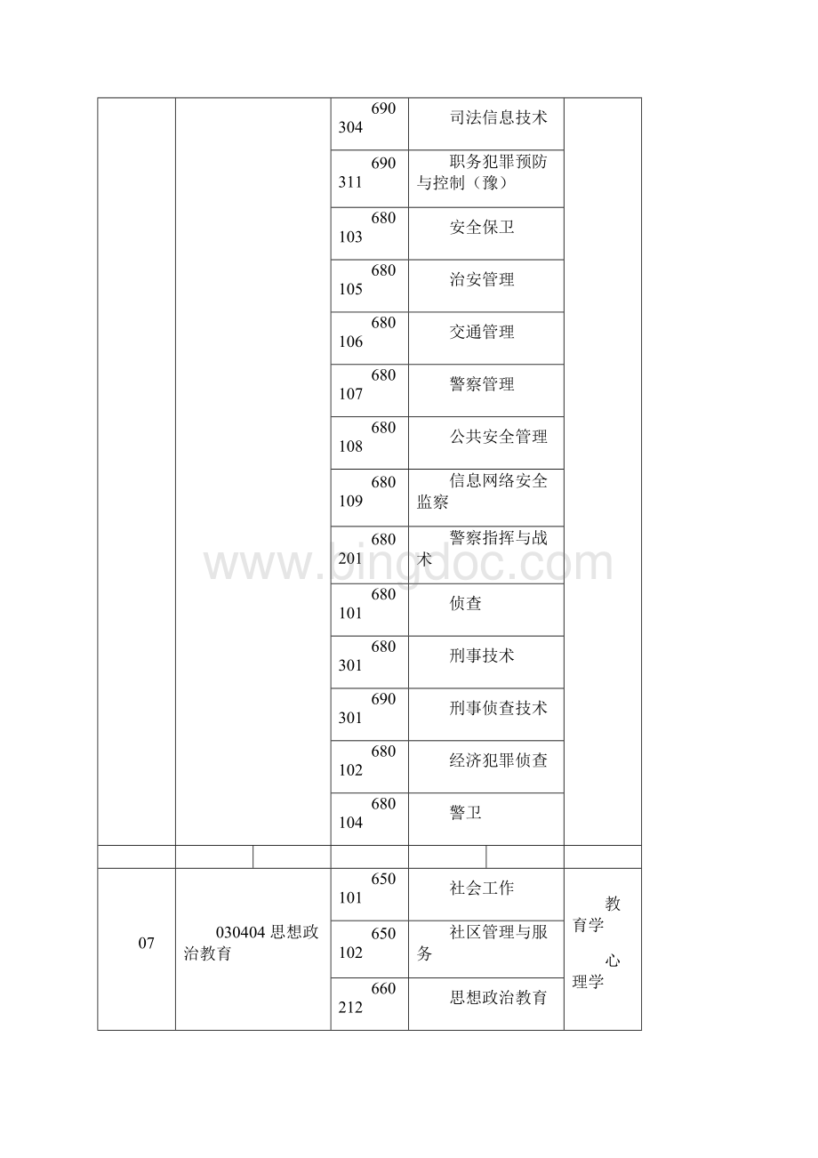 本专科专业对照表Word格式.docx_第3页