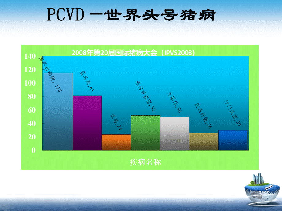 猪圆环病毒病海量图片.ppt_第2页