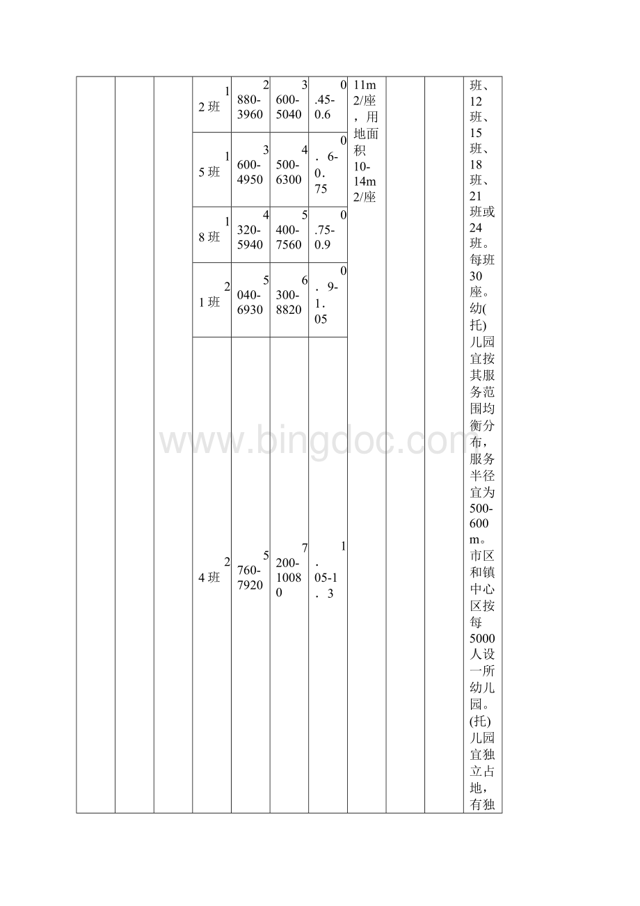 第三章 城市公共设施GWord文件下载.docx_第3页