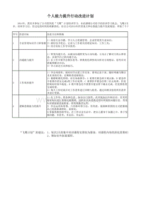 《个人能力提升行动改进计划》表格推荐下载.xlsx