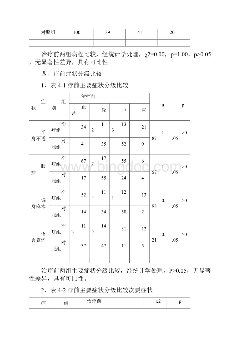 丹红注射液治疗中风病临床验证总结报告Word格式.docx_第3页