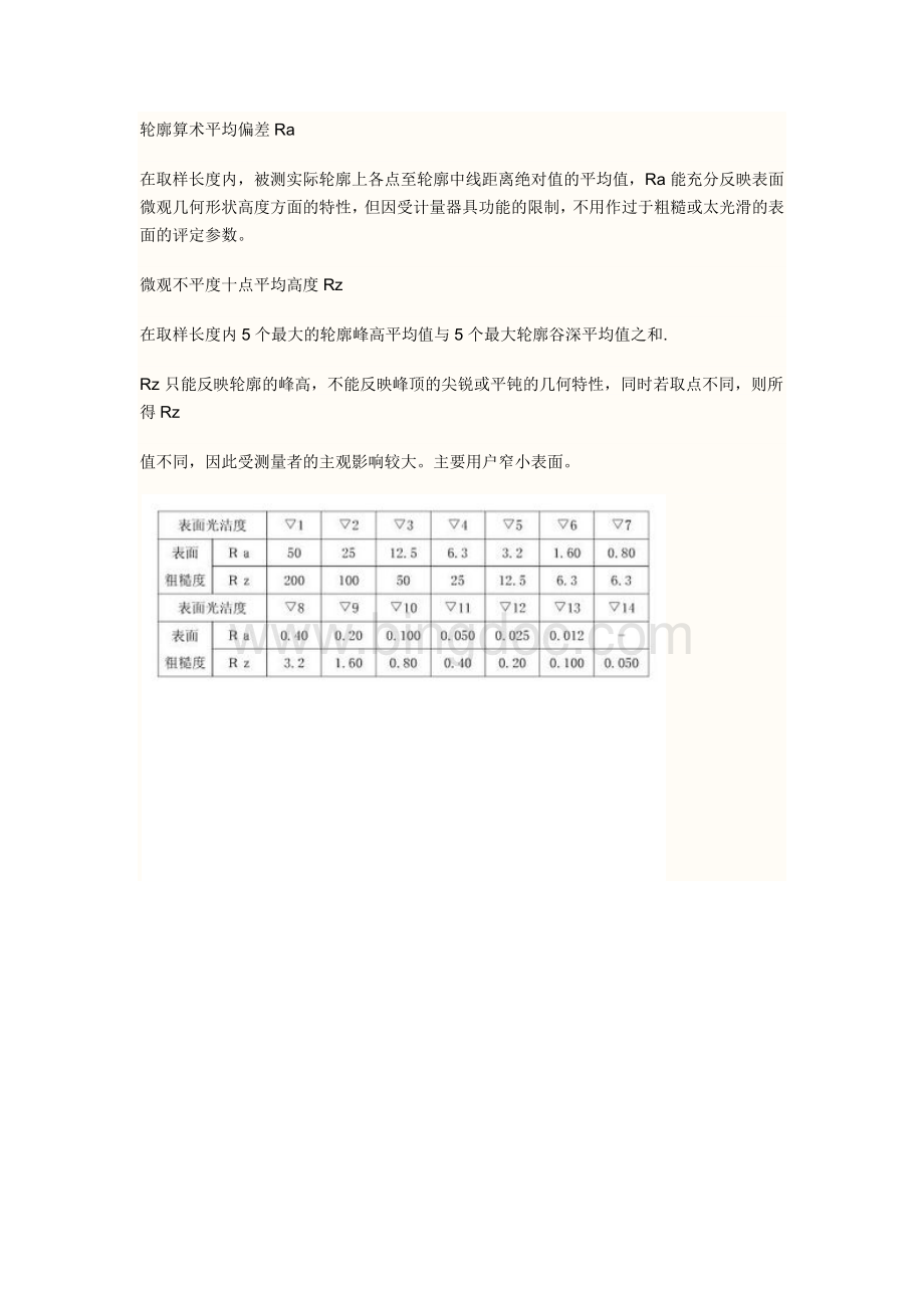 Rz-Ry-Ra表面粗糙度换算.docx_第1页